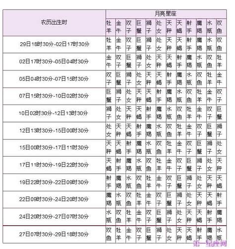 月亮星座 上升星座|精準上升星座、月亮星座、太阳星座查詢器